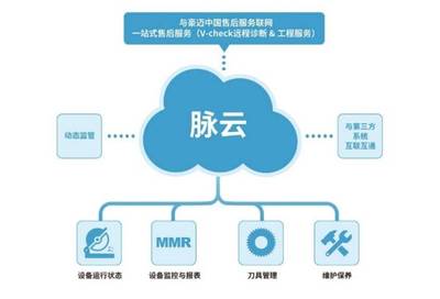 豪邁中國 以智能制造傳承家具行業(yè)匠心精神，助力行業(yè)升級(jí)